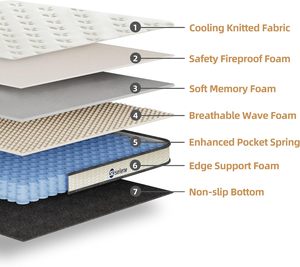 Khách sạn 5 sao chất lượng hiện đại không gây dị ứng Nữ Hoàng Kích thước bộ nhớ Bọt Túi mùa xuân Nệm 7-khu chân không nén trường - Product Image 3