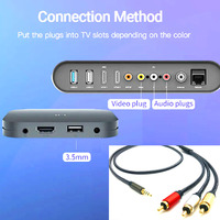 Câble audio vidéo 3,5 mm vers 3 RCA 6,6 pieds/2 m Adaptateur avec cordon stéréo AUX 3 RCA mâle pour lecteur DVD Caméra Câble AV