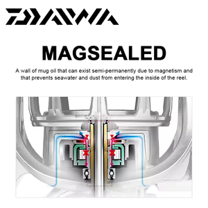 2021 DAIW <span class=keywords><strong>FUEGO</strong></span> CS <span class=keywords><strong>LT</strong></span> Moulinets de pêche 6 + 1BB Rapport de vitesse 5.3:1/6.2:1 1000-6000 Série Roues en eau salée légères - Product Image 3