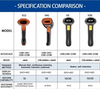 LONVILL Scanner RFID portable, scanner de codes-barres portable, scanner de codes-barres Android commercial portable