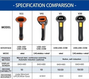 Lonvill cầm tay <span class=keywords><strong>RFID</strong></span> <span class=keywords><strong>Scanner</strong></span> Máy quét mã vạch cầm tay, thương mại Android Máy quét mã vạch cầm tay - Product Image 5