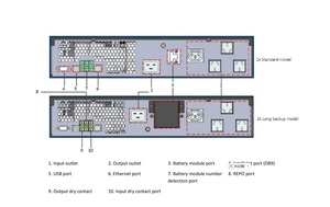 2026년 핫세일, 공장 직공급 VERTIV <span class=keywords><strong>UPS</strong></span> ITA2 <span class=keywords><strong>2KVA</strong></span> <span class=keywords><strong>UPS</strong></span> ITA-02k00AS1102C00 데이터 <span class=keywords><strong>UPS</strong></span>용 <span class=keywords><strong>UPS</strong></span> <span class=keywords><strong>2KVA</strong></span> 온라인 <span class=keywords><strong>UPS</strong></span> - Product Image 4