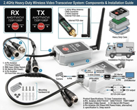 Émetteur-récepteur sans fil AHD pour voitures, fourgons, bus, camions, caméra 1080P, kit sans fil de vision panoramique