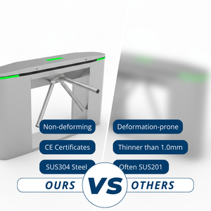 Biometric Tripod Turnstile Security <strong>Barrier</strong> 30-35 Persons/Minute Throughput IP54 Protection Stainless Steel Anti-Tailgating 0.2s - Product Image 3