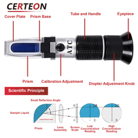 ATC-92H Appareil Portable Précis pour Test Alimentaire Compensation Température Sucre Brix Miel Humidité Réfractomètre
