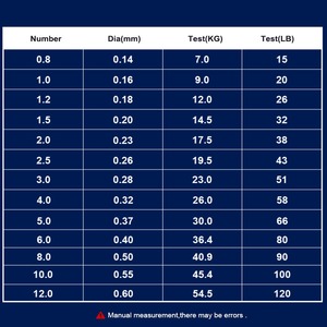 Offre Spéciale OEM 12X fibre tressée Monifilament personnalisé tressé doux lisse eau douce eau salée <span class=keywords><strong>mer</strong></span> ligne de pêche <span class=keywords><strong>fil</strong></span> - Product Image 4