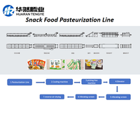 Machine de pasteurisation des aliments en sachet HRTY, équipement de stérilisation à basse température pour pattes de poulet, sauce tomate, pousses de bambou marinées
