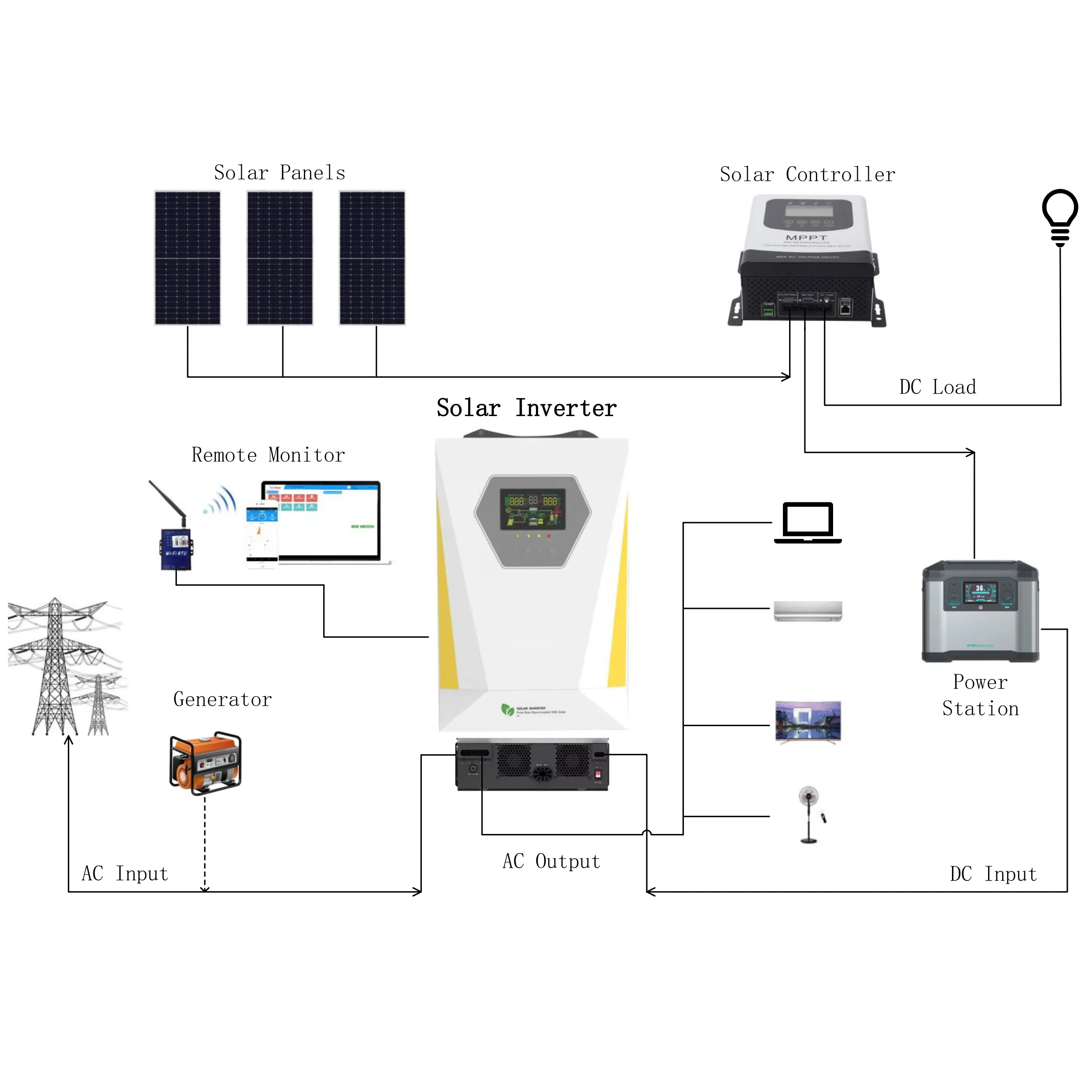 DC 전원 시스템에 대한 TimesPower 태양 순수 사인파 인버터 3kw 3000w 24v 태양 하이브리드 태양 광 인버터 10kva 48v