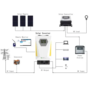 TimesPower Inverter solare a onda sinusoidale pura per sistema di alimentazione cc 3kw 3000w 24v Inverter solari ibridi solari 10kva 48v