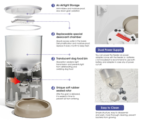 2024 Neuer Automatischer Haustierfütterer Smart WLAN Fernbedienung Mikrochip Hunde-Futterschüssel Automatischer Futterspender Leckerli-Spender - Product Image 2