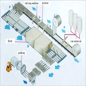 Machine de production de plaques de plâtre avec surface en papier