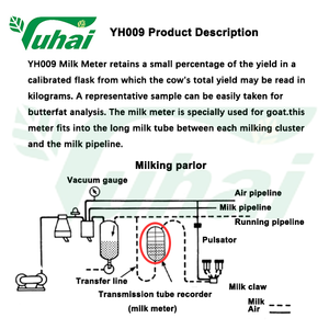 Sistema Automático de Ordenha para Vacas Waikato <span class=keywords><strong>Meter</strong></span>, Máquina de Ordenha/Medidor de Ordenha para Vacas, Cabras, etc. 220v/380v 4.5kgs - Product Image 2