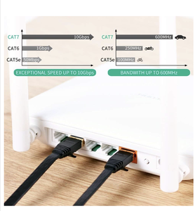 KEXINT alta velocidad 20M 40Gbps 2000Mhz RJ45 blindado CAT8 <span class=keywords><strong>Cable</strong></span> <span class=keywords><strong>de</strong></span> conexión <span class=keywords><strong>de</strong></span> red <span class=keywords><strong>de</strong></span> <span class=keywords><strong>Internet</strong></span> plano <span class=keywords><strong>para</strong></span> Gaming PC <span class=keywords><strong>Xbox</strong></span> Modem Router - Product Image 5