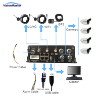 1080P avec 4G WIFI GPS MDVR Mobile Car DVR Disque dur Enregistreur vidéo numérique mobile Véhicule Live View MDVR Convient aux camions