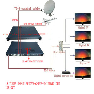 Receptor de televisión por satélite <span class=keywords><strong>OSCAM</strong></span> FTA digital de alta definición (1. 2. 1) con modulador DVB-T a RF - Product Image 5