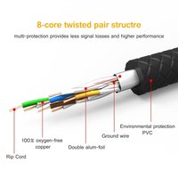 Câble réseau AIPENG Câble Ethernet Cat 8 FTP 34awg SSTP Slim Internet Rj45 Cat8 Cordon de raccordement