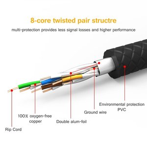 AIPENG Cable de red <span class=keywords><strong>Cat</strong></span> <span class=keywords><strong>8</strong></span> Cable <span class=keywords><strong>Ethernet</strong></span> FTP 34awg SSTP Slim Internet Rj45 Cat8 Cable de conexión - Product Image 6