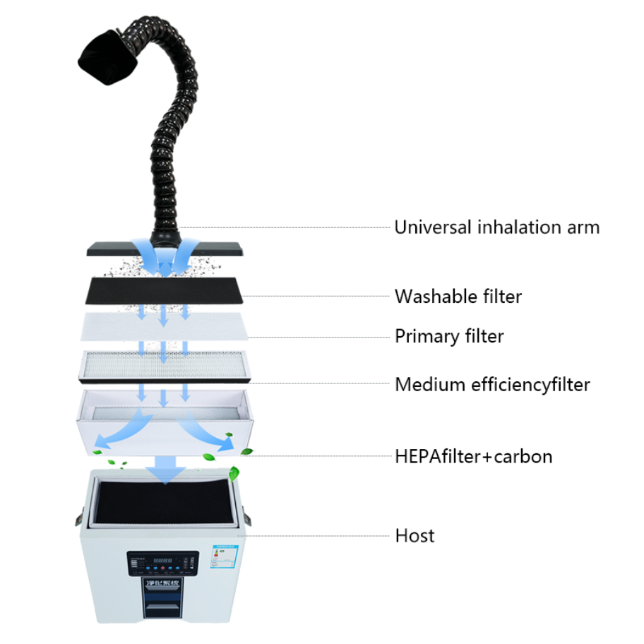 FumeClear saldatura estrattore di fumi assorbitore di fumo saldatura evacuatore purificatore d'aria filtro a 4 stadi per incisione Laser co2