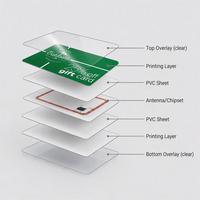 Cartes cadeaux en PVC personnalisées en gros, cartes vierges avec code QR pour les chaînes de magasins et les promotions en magasin