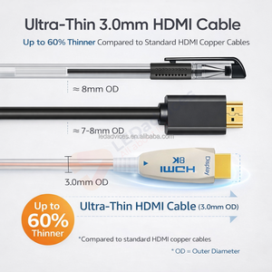Kabel HDMI AOC Transparan Ultra Tipis 3.0mm 1m 2026 Baru 8K 48Gbps EARC VRR ALLM untuk Gaming & Home Theater TV Proyektor 8m 3m 5m - Product Image 3