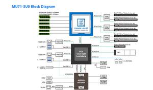 MU71-SU0 2nd/1st Gen In tel Xeon Scalable ATX <b>UP</b> Single Socket 2xSlim Sas for 8x sata3 Ports Server Motherboard - Product Image 4