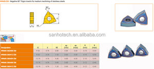 CNC-Außendrehwendeplatte WNMG080404HK/WNMG080408HK/WNMG080412HK GK1115 für Gusseisen und Grauguss, OEM-Drehklinge - Product Image 6