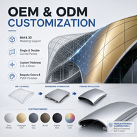 Sistem Dinding Tirai Unitisasi Kustom OEM Panel Paduan Aluminium Fasad Kaca untuk Gedung Bertingkat Tinggi