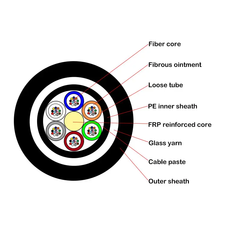 GYFTY63 single mode 9/125 fiber optical cable 14.5mm PE cable 2core sheath fiber cable for outdoor