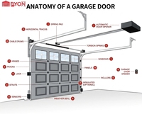 Portes de garage électriques durables et économiques, résistantes aux charges de vent, pour les projets de construction nord-américains