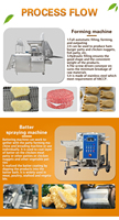 Machine automatique commerciale pour la fabrication de hamburgers, de galettes de viande et de nuggets de poulet