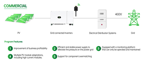 Sistema de Energía Solar Conectado a la Red de 6 kW con Clasificación IP66 para Exteriores, con Seguimiento Multi-MPP y Flexibilidad de Sobrematcheo - Product Image 2