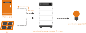 10KWh 15KWh 20KWh 51.2V 80A Solar Energy Storage System <b>Rechargeable</b> LifePO4 <b>Battery</b> With CE UL - Product Image 6