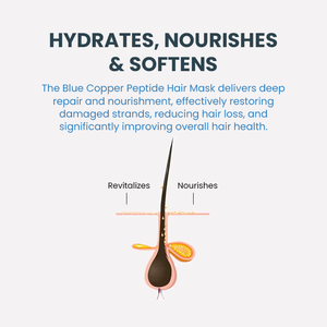 GHK-Cu Traitement de croissance des cheveux Extrait de <span class=keywords><strong>biotine</strong></span> <span class=keywords><strong>Masque</strong></span> peptidique en cuivre bleu Crème nourrissante anti-chute de cheveux Soin hydratant en profondeur - Product Image 4