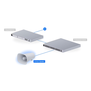 Haut-parleur à cornet IA Ubiquiti UP-AI-Horn-Speaker-W/B 120 dB, PoE+, IP66, UniFi Protect, UBNT Ubiquiti UP-AI-Horn-Speaker W1273 - Product Image 2