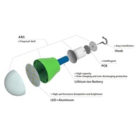 Bombilla recargable Usb, lámpara para exteriores, corte de energía doméstico, Bombilla LED de emergencia, lámpara bombillo recargable