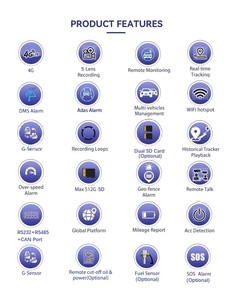 Enregistreur vidéo embarqué 4G 5 canaux pour camion, bus, véhicule, avec carte SIM, suivi en direct et IA DMS - Product Image 2