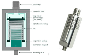 Acelerómetros Serie AM de Nevada 330100-50-05 330100-51-00 330100-90-00 330100-90-01 para Monitoreo de Vibraciones de Eje AM Bently Nev - Product Image 4