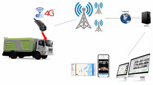 Cámara para Vehículos 4G LTE con GPS Inercial, Función <span class=keywords><strong>ADAS</strong></span> DMS IA, para Vehículos Universales, Cámara de Doble Lente para Autos - Product Image 6