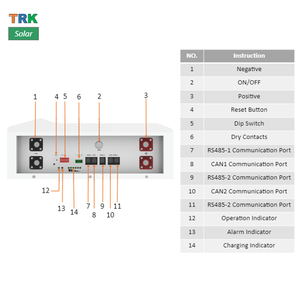 Batterie au lithium 51,2 V 335 Ah 17152 Wh, jusqu'à 8000 cycles, BMS intelligent, stockage solaire, Trk-b-51.2-300 Tianriko Lifepo4 Batterie au lithium - Product Image 5