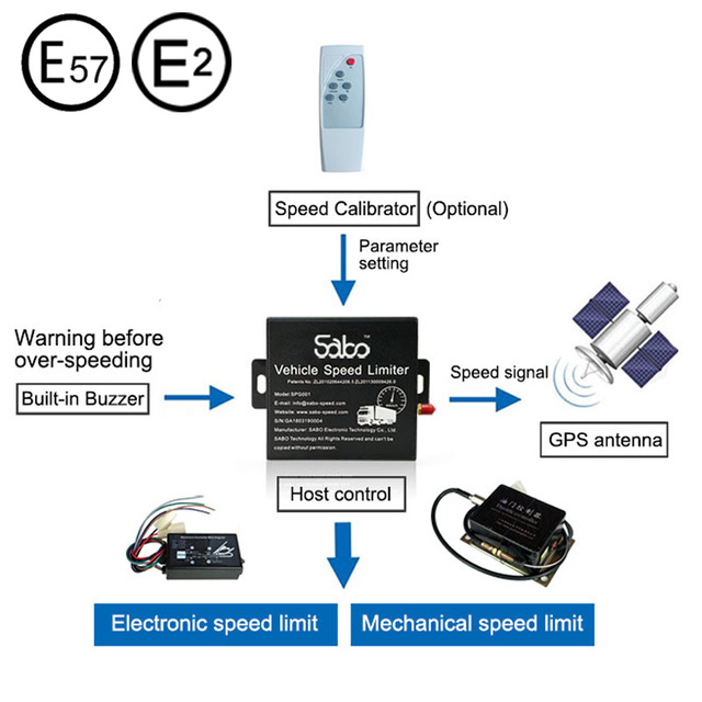 SABO Vehicle Speed Limiter Device for Cars/Trucks-CE/ECE Certified Two Way System