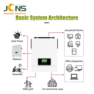 Xingzhijie 220/240/230VAC Off/lai năng lượng mặt trời bảng điều khiển biến tần MPPT điều khiển tất cả trong một biến tần 1.6kw/3.2kw quang điện biến tần - Product Image 3