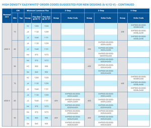 Meilleures ventes CREEs XHP50D-00-0000-0D00J40E1 XLamps XHP50D Blanc froid 6500K Puce LED haute puissance Ra90 140lm/W 50000h - Product Image 5