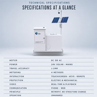 Kit de modernisation d'automatisation de portail d'irrigation solaire avec surveillance par caméra à distance et commande manuelle pour usage agricole