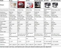 Jmgo N1 Serie Dreifach-Laser 4K UHD Beamer 3000-3500 Lumen 360° Drehbar Auto-Fokus 5G WiFi 6 Android Taschenformat Mini-Projektor