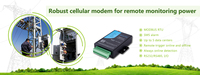 Modem LTE CAT M1/NB-IoT Bivocom, fabricant, MCU, sans fil, Modbus RTU/TCP/UDP, caméra IP, certifié CE-RED, SIM TW810-M, RS232/Rs485