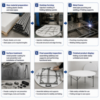 Meubles pour espaces publics, vente en gros, usine certifiée ISO, table ronde pliable en plastique pour événements et traiteur
