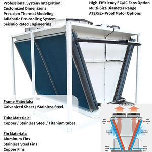 Enfriador en seco tipo V accionado por bomba industrial Hylita con <span class=keywords><strong>aletas</strong></span> doradas, flujo de aire de 900 CFM, bajo costo de mantenimiento para enfriamiento de plantas de energía en zonas costeras - Product Image 3