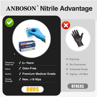 Sarung Tangan Nitril Biru Berlogo Eksklusif 510K Concierge Medicine 2 Pcs Paket Perjalanan Nitril Murni Guantes De Nitrilo Medis