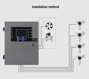Röle çıkışı ile Zetron MIC2000 32 kanal gaz algılama sistemi - Product Image 2