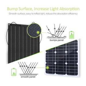 Panneaux solaires flexibles 12V 18V 48V 100W 120W en gros - Prix Inde - Product Image 4